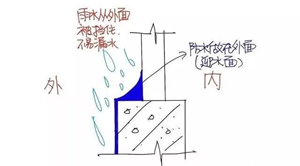 防水滲漏維修，這些知識(shí)不能漏！